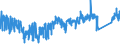 CN 73181499 /Exports /Unit = Prices (Euro/ton) /Partner: Slovakia /Reporter: Eur27_2020 /73181499:Self-tapping Screws of Iron or Steel Other Than Stainless (Excl. Spaced-thread Screws and Wood Screws)