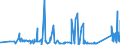 CN 73181499 /Exports /Unit = Prices (Euro/ton) /Partner: Armenia /Reporter: Eur27_2020 /73181499:Self-tapping Screws of Iron or Steel Other Than Stainless (Excl. Spaced-thread Screws and Wood Screws)