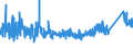 CN 73181499 /Exports /Unit = Prices (Euro/ton) /Partner: Bosnia-herz. /Reporter: Eur27_2020 /73181499:Self-tapping Screws of Iron or Steel Other Than Stainless (Excl. Spaced-thread Screws and Wood Screws)