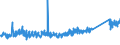 CN 73181499 /Exports /Unit = Prices (Euro/ton) /Partner: Serbia /Reporter: Eur27_2020 /73181499:Self-tapping Screws of Iron or Steel Other Than Stainless (Excl. Spaced-thread Screws and Wood Screws)