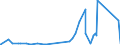 CN 73181499 /Exports /Unit = Prices (Euro/ton) /Partner: Burkina Faso /Reporter: Eur27_2020 /73181499:Self-tapping Screws of Iron or Steel Other Than Stainless (Excl. Spaced-thread Screws and Wood Screws)