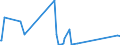 CN 73181499 /Exports /Unit = Prices (Euro/ton) /Partner: Chad /Reporter: Eur27_2020 /73181499:Self-tapping Screws of Iron or Steel Other Than Stainless (Excl. Spaced-thread Screws and Wood Screws)