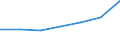 CN 73181510 /Exports /Unit = Prices (Euro/ton) /Partner: Switzerland /Reporter: Eur27 /73181510:Screws of Iron or Steel, Turned From Bars, Rods, Profiles, or Wire, of Solid Section, Threaded, of a Shank Thickness of <= 6 Mm