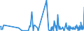 CN 73181510 /Exports /Unit = Prices (Euro/ton) /Partner: Gibraltar /Reporter: European Union /73181510:Screws of Iron or Steel, Turned From Bars, Rods, Profiles, or Wire, of Solid Section, Threaded, of a Shank Thickness of <= 6 Mm