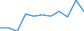 KN 73181541 /Exporte /Einheit = Preise (Euro/Tonne) /Partnerland: Belgien/Luxemburg /Meldeland: Eur27 /73181541:Schrauben und Bolzen mit Gewinde, aus Eisen Oder Anderem als Nichtrostendem Stahl, Auch mit Dazugeh”renden Muttern Oder Unterlegscheiben, Ohne Kopf, mit Einer Zugfestigkeit von < 800 mpa (Ausg. aus Vollem Material Gedreht, mit Einer Stiftdicke von <= 6 mm Sowie Schrauben und Bolzen mit Gewinde, zum Befestigen von Oberbaumaterial fr Bahnen)