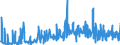 KN 73181541 /Exporte /Einheit = Preise (Euro/Tonne) /Partnerland: Finnland /Meldeland: Europäische Union /73181541:Schrauben und Bolzen mit Gewinde, aus Eisen Oder Anderem als Nichtrostendem Stahl, Auch mit Dazugeh”renden Muttern Oder Unterlegscheiben, Ohne Kopf, mit Einer Zugfestigkeit von < 800 mpa (Ausg. aus Vollem Material Gedreht, mit Einer Stiftdicke von <= 6 mm Sowie Schrauben und Bolzen mit Gewinde, zum Befestigen von Oberbaumaterial fr Bahnen)