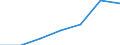 KN 73181541 /Exporte /Einheit = Preise (Euro/Tonne) /Partnerland: Schweiz /Meldeland: Eur27 /73181541:Schrauben und Bolzen mit Gewinde, aus Eisen Oder Anderem als Nichtrostendem Stahl, Auch mit Dazugeh”renden Muttern Oder Unterlegscheiben, Ohne Kopf, mit Einer Zugfestigkeit von < 800 mpa (Ausg. aus Vollem Material Gedreht, mit Einer Stiftdicke von <= 6 mm Sowie Schrauben und Bolzen mit Gewinde, zum Befestigen von Oberbaumaterial fr Bahnen)