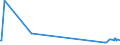 KN 73181541 /Exporte /Einheit = Preise (Euro/Tonne) /Partnerland: San Marino /Meldeland: Europäische Union /73181541:Schrauben und Bolzen mit Gewinde, aus Eisen Oder Anderem als Nichtrostendem Stahl, Auch mit Dazugeh”renden Muttern Oder Unterlegscheiben, Ohne Kopf, mit Einer Zugfestigkeit von < 800 mpa (Ausg. aus Vollem Material Gedreht, mit Einer Stiftdicke von <= 6 mm Sowie Schrauben und Bolzen mit Gewinde, zum Befestigen von Oberbaumaterial fr Bahnen)