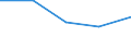 KN 73181541 /Exporte /Einheit = Preise (Euro/Tonne) /Partnerland: Sowjetunion /Meldeland: Eur27 /73181541:Schrauben und Bolzen mit Gewinde, aus Eisen Oder Anderem als Nichtrostendem Stahl, Auch mit Dazugeh”renden Muttern Oder Unterlegscheiben, Ohne Kopf, mit Einer Zugfestigkeit von < 800 mpa (Ausg. aus Vollem Material Gedreht, mit Einer Stiftdicke von <= 6 mm Sowie Schrauben und Bolzen mit Gewinde, zum Befestigen von Oberbaumaterial fr Bahnen)