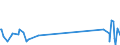 KN 73181541 /Exporte /Einheit = Preise (Euro/Tonne) /Partnerland: Usbekistan /Meldeland: Europäische Union /73181541:Schrauben und Bolzen mit Gewinde, aus Eisen Oder Anderem als Nichtrostendem Stahl, Auch mit Dazugeh”renden Muttern Oder Unterlegscheiben, Ohne Kopf, mit Einer Zugfestigkeit von < 800 mpa (Ausg. aus Vollem Material Gedreht, mit Einer Stiftdicke von <= 6 mm Sowie Schrauben und Bolzen mit Gewinde, zum Befestigen von Oberbaumaterial fr Bahnen)