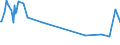 KN 73181541 /Exporte /Einheit = Preise (Euro/Tonne) /Partnerland: Tadschikistan /Meldeland: Eur28 /73181541:Schrauben und Bolzen mit Gewinde, aus Eisen Oder Anderem als Nichtrostendem Stahl, Auch mit Dazugeh”renden Muttern Oder Unterlegscheiben, Ohne Kopf, mit Einer Zugfestigkeit von < 800 mpa (Ausg. aus Vollem Material Gedreht, mit Einer Stiftdicke von <= 6 mm Sowie Schrauben und Bolzen mit Gewinde, zum Befestigen von Oberbaumaterial fr Bahnen)