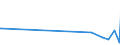 KN 73181541 /Exporte /Einheit = Preise (Euro/Tonne) /Partnerland: Mali /Meldeland: Europäische Union /73181541:Schrauben und Bolzen mit Gewinde, aus Eisen Oder Anderem als Nichtrostendem Stahl, Auch mit Dazugeh”renden Muttern Oder Unterlegscheiben, Ohne Kopf, mit Einer Zugfestigkeit von < 800 mpa (Ausg. aus Vollem Material Gedreht, mit Einer Stiftdicke von <= 6 mm Sowie Schrauben und Bolzen mit Gewinde, zum Befestigen von Oberbaumaterial fr Bahnen)