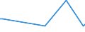 KN 73181541 /Exporte /Einheit = Preise (Euro/Tonne) /Partnerland: Tschad /Meldeland: Eur28 /73181541:Schrauben und Bolzen mit Gewinde, aus Eisen Oder Anderem als Nichtrostendem Stahl, Auch mit Dazugeh”renden Muttern Oder Unterlegscheiben, Ohne Kopf, mit Einer Zugfestigkeit von < 800 mpa (Ausg. aus Vollem Material Gedreht, mit Einer Stiftdicke von <= 6 mm Sowie Schrauben und Bolzen mit Gewinde, zum Befestigen von Oberbaumaterial fr Bahnen)