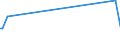 KN 73181541 /Exporte /Einheit = Preise (Euro/Tonne) /Partnerland: Benin /Meldeland: Europäische Union /73181541:Schrauben und Bolzen mit Gewinde, aus Eisen Oder Anderem als Nichtrostendem Stahl, Auch mit Dazugeh”renden Muttern Oder Unterlegscheiben, Ohne Kopf, mit Einer Zugfestigkeit von < 800 mpa (Ausg. aus Vollem Material Gedreht, mit Einer Stiftdicke von <= 6 mm Sowie Schrauben und Bolzen mit Gewinde, zum Befestigen von Oberbaumaterial fr Bahnen)