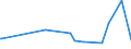 KN 73181541 /Exporte /Einheit = Preise (Euro/Tonne) /Partnerland: Dem. Rep. Kongo /Meldeland: Europäische Union /73181541:Schrauben und Bolzen mit Gewinde, aus Eisen Oder Anderem als Nichtrostendem Stahl, Auch mit Dazugeh”renden Muttern Oder Unterlegscheiben, Ohne Kopf, mit Einer Zugfestigkeit von < 800 mpa (Ausg. aus Vollem Material Gedreht, mit Einer Stiftdicke von <= 6 mm Sowie Schrauben und Bolzen mit Gewinde, zum Befestigen von Oberbaumaterial fr Bahnen)