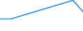 KN 73181541 /Exporte /Einheit = Preise (Euro/Tonne) /Partnerland: Burundi /Meldeland: Eur27 /73181541:Schrauben und Bolzen mit Gewinde, aus Eisen Oder Anderem als Nichtrostendem Stahl, Auch mit Dazugeh”renden Muttern Oder Unterlegscheiben, Ohne Kopf, mit Einer Zugfestigkeit von < 800 mpa (Ausg. aus Vollem Material Gedreht, mit Einer Stiftdicke von <= 6 mm Sowie Schrauben und Bolzen mit Gewinde, zum Befestigen von Oberbaumaterial fr Bahnen)