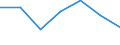 KN 73181559 /Exporte /Einheit = Preise (Euro/Tonne) /Partnerland: Schweiz /Meldeland: Eur27 /73181559:Schrauben und Bolzen mit Gewinde, aus Eisen Oder Anderem als Nichtrostendem Stahl, Auch mit Dazugeh”renden Muttern Oder Unterlegscheiben, mit Kopf mit Schlitz Oder Kreuzschlitz (Ausg. Holzschrauben Sowie Gewindeformende Schrauben)