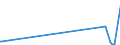 KN 73181559 /Exporte /Einheit = Preise (Euro/Tonne) /Partnerland: San Marino /Meldeland: Europäische Union /73181559:Schrauben und Bolzen mit Gewinde, aus Eisen Oder Anderem als Nichtrostendem Stahl, Auch mit Dazugeh”renden Muttern Oder Unterlegscheiben, mit Kopf mit Schlitz Oder Kreuzschlitz (Ausg. Holzschrauben Sowie Gewindeformende Schrauben)