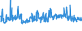 KN 73181559 /Exporte /Einheit = Preise (Euro/Tonne) /Partnerland: Russland /Meldeland: Europäische Union /73181559:Schrauben und Bolzen mit Gewinde, aus Eisen Oder Anderem als Nichtrostendem Stahl, Auch mit Dazugeh”renden Muttern Oder Unterlegscheiben, mit Kopf mit Schlitz Oder Kreuzschlitz (Ausg. Holzschrauben Sowie Gewindeformende Schrauben)