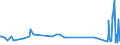 KN 73181559 /Exporte /Einheit = Preise (Euro/Tonne) /Partnerland: Armenien /Meldeland: Europäische Union /73181559:Schrauben und Bolzen mit Gewinde, aus Eisen Oder Anderem als Nichtrostendem Stahl, Auch mit Dazugeh”renden Muttern Oder Unterlegscheiben, mit Kopf mit Schlitz Oder Kreuzschlitz (Ausg. Holzschrauben Sowie Gewindeformende Schrauben)