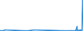 KN 73181559 /Exporte /Einheit = Preise (Euro/Tonne) /Partnerland: Kirgistan /Meldeland: Europäische Union /73181559:Schrauben und Bolzen mit Gewinde, aus Eisen Oder Anderem als Nichtrostendem Stahl, Auch mit Dazugeh”renden Muttern Oder Unterlegscheiben, mit Kopf mit Schlitz Oder Kreuzschlitz (Ausg. Holzschrauben Sowie Gewindeformende Schrauben)