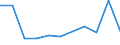 KN 73181559 /Exporte /Einheit = Preise (Euro/Tonne) /Partnerland: Zentralaf.republik /Meldeland: Eur27 /73181559:Schrauben und Bolzen mit Gewinde, aus Eisen Oder Anderem als Nichtrostendem Stahl, Auch mit Dazugeh”renden Muttern Oder Unterlegscheiben, mit Kopf mit Schlitz Oder Kreuzschlitz (Ausg. Holzschrauben Sowie Gewindeformende Schrauben)