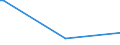 KN 73181561 /Exporte /Einheit = Preise (Euro/Tonne) /Partnerland: Niger /Meldeland: Eur27 /73181561:Schrauben und Bolzen mit Gewinde, aus Nichtrostendem Stahl, Auch mit Dazugeh”renden Muttern Oder Unterlegscheiben, mit Kopf mit Innensechskant (Ausg. Holzschrauben, Gewindeformende Schrauben Sowie Schrauben und Bolzen mit Gewinde, zum Befestigen von Oberbaumaterial fr Bahnen)