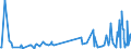 KN 73181561 /Exporte /Einheit = Preise (Euro/Tonne) /Partnerland: Nigeria /Meldeland: Europäische Union /73181561:Schrauben und Bolzen mit Gewinde, aus Nichtrostendem Stahl, Auch mit Dazugeh”renden Muttern Oder Unterlegscheiben, mit Kopf mit Innensechskant (Ausg. Holzschrauben, Gewindeformende Schrauben Sowie Schrauben und Bolzen mit Gewinde, zum Befestigen von Oberbaumaterial fr Bahnen)