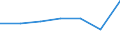 CN 73181610 /Exports /Unit = Prices (Euro/ton) /Partner: Switzerland /Reporter: Eur27 /73181610:Nuts of Iron or Steel, Turned From Bars, Rods, Profiles, or Wire, of Solid Section, With an Inside Diameter of <= 6 Mm