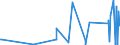 CN 73181610 /Exports /Unit = Prices (Euro/ton) /Partner: Sudan /Reporter: European Union /73181610:Nuts of Iron or Steel, Turned From Bars, Rods, Profiles, or Wire, of Solid Section, With an Inside Diameter of <= 6 Mm