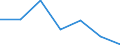 KN 73181630 /Exporte /Einheit = Preise (Euro/Tonne) /Partnerland: Schweiz /Meldeland: Eur27 /73181630:Muttern aus Nichtrostendem Stahl (Ausg. aus Vollem Material Gedreht, mit Einer Lochweite von <= 6 Mm)