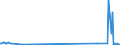 KN 73181630 /Exporte /Einheit = Preise (Euro/Tonne) /Partnerland: Kirgistan /Meldeland: Europäische Union /73181630:Muttern aus Nichtrostendem Stahl (Ausg. aus Vollem Material Gedreht, mit Einer Lochweite von <= 6 Mm)