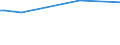 KN 73181650 /Exporte /Einheit = Preise (Euro/Tonne) /Partnerland: Burundi /Meldeland: Europäische Union /73181650:Sicherungsmuttern aus Eisen Oder Stahl (Ausg. aus Vollem Material Gedreht, mit Einer Lochweite von <= 6 mm Sowie Muttern aus Nichtrostendem Stahl)