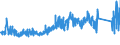 KN 73181900 /Exporte /Einheit = Preise (Euro/Tonne) /Partnerland: Daenemark /Meldeland: Eur27_2020 /73181900:Befestigungselemente und Befestigungsvorrichtungen, mit Gewinde, aus Eisen Oder Stahl, A.n.g.