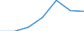 KN 73181900 /Exporte /Einheit = Preise (Euro/Tonne) /Partnerland: Schweiz /Meldeland: Eur27 /73181900:Befestigungselemente und Befestigungsvorrichtungen, mit Gewinde, aus Eisen Oder Stahl, A.n.g.