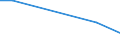 KN 73181900 /Exporte /Einheit = Preise (Euro/Tonne) /Partnerland: Vatikanstadt /Meldeland: Eur27 /73181900:Befestigungselemente und Befestigungsvorrichtungen, mit Gewinde, aus Eisen Oder Stahl, A.n.g.