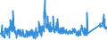 KN 73181900 /Exporte /Einheit = Preise (Euro/Tonne) /Partnerland: Estland /Meldeland: Eur27_2020 /73181900:Befestigungselemente und Befestigungsvorrichtungen, mit Gewinde, aus Eisen Oder Stahl, A.n.g.