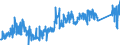 KN 73181900 /Exporte /Einheit = Preise (Euro/Tonne) /Partnerland: Slowakei /Meldeland: Eur27_2020 /73181900:Befestigungselemente und Befestigungsvorrichtungen, mit Gewinde, aus Eisen Oder Stahl, A.n.g.