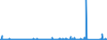 KN 73181900 /Exporte /Einheit = Preise (Euro/Tonne) /Partnerland: Elfenbeink. /Meldeland: Eur27_2020 /73181900:Befestigungselemente und Befestigungsvorrichtungen, mit Gewinde, aus Eisen Oder Stahl, A.n.g.