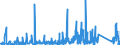 KN 73181900 /Exporte /Einheit = Preise (Euro/Tonne) /Partnerland: Nigeria /Meldeland: Eur27_2020 /73181900:Befestigungselemente und Befestigungsvorrichtungen, mit Gewinde, aus Eisen Oder Stahl, A.n.g.