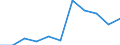 CN 73182900 /Exports /Unit = Prices (Euro/ton) /Partner: Belgium/Luxembourg /Reporter: Eur27 /73182900:Non-threaded Articles, of Iron or Steel