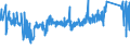 CN 73182900 /Exports /Unit = Prices (Euro/ton) /Partner: Netherlands /Reporter: Eur27_2020 /73182900:Non-threaded Articles, of Iron or Steel