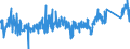 CN 73182900 /Exports /Unit = Prices (Euro/ton) /Partner: Italy /Reporter: Eur27_2020 /73182900:Non-threaded Articles, of Iron or Steel