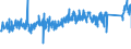 CN 73182900 /Exports /Unit = Prices (Euro/ton) /Partner: Austria /Reporter: Eur27_2020 /73182900:Non-threaded Articles, of Iron or Steel