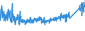 CN 73182900 /Exports /Unit = Prices (Euro/ton) /Partner: Slovakia /Reporter: Eur27_2020 /73182900:Non-threaded Articles, of Iron or Steel