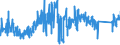 CN 73182900 /Exports /Unit = Prices (Euro/ton) /Partner: Bulgaria /Reporter: Eur27_2020 /73182900:Non-threaded Articles, of Iron or Steel