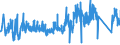 CN 73182900 /Exports /Unit = Prices (Euro/ton) /Partner: Slovenia /Reporter: Eur27_2020 /73182900:Non-threaded Articles, of Iron or Steel