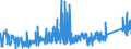 CN 73182900 /Exports /Unit = Prices (Euro/ton) /Partner: Bosnia-herz. /Reporter: Eur27_2020 /73182900:Non-threaded Articles, of Iron or Steel