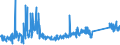 CN 73182900 /Exports /Unit = Prices (Euro/ton) /Partner: Serbia /Reporter: Eur27_2020 /73182900:Non-threaded Articles, of Iron or Steel