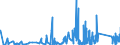 CN 73182900 /Exports /Unit = Prices (Euro/ton) /Partner: Burkina Faso /Reporter: Eur27_2020 /73182900:Non-threaded Articles, of Iron or Steel